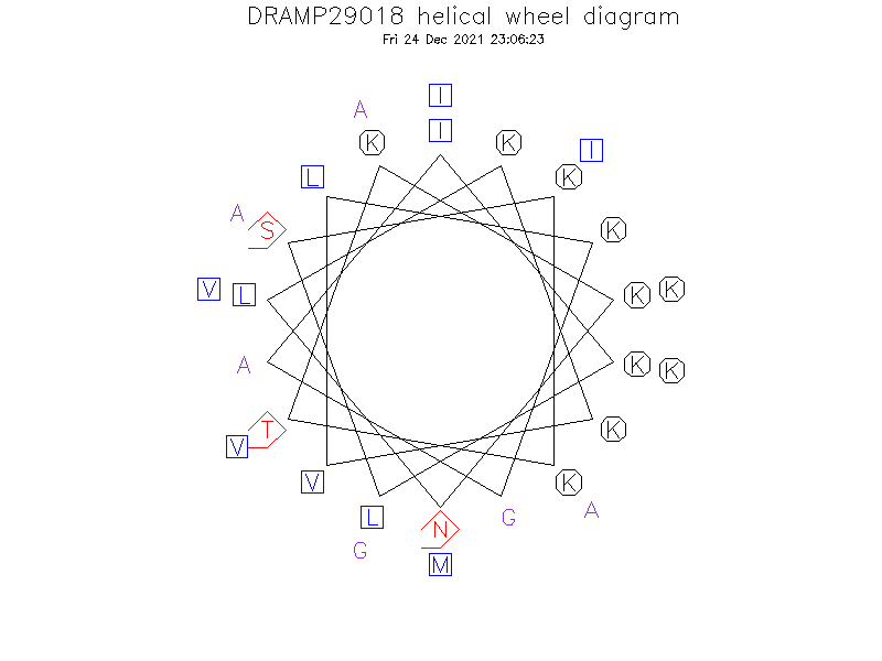 DRAMP29018 helical wheel diagram
