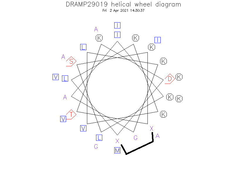 DRAMP29019 helical wheel diagram