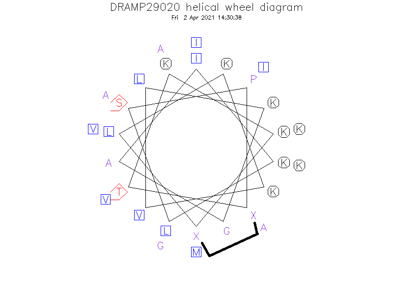 DRAMP29020 helical wheel diagram