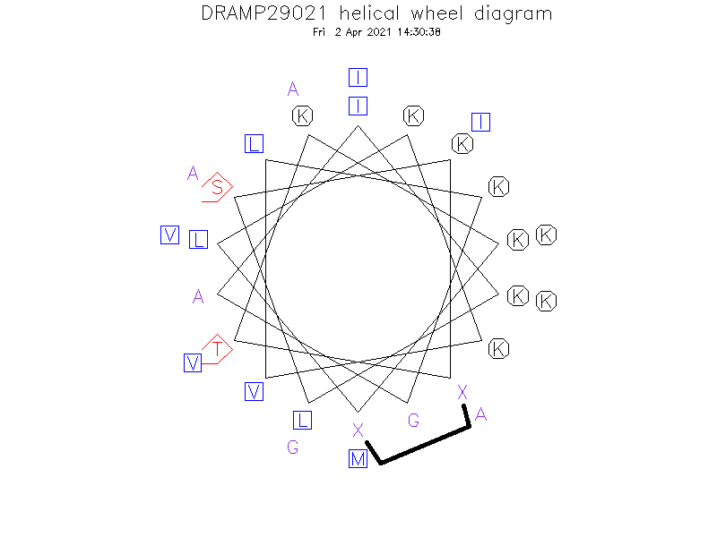 DRAMP29021 helical wheel diagram