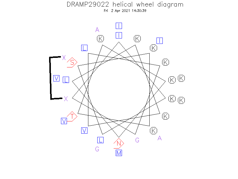 DRAMP29022 helical wheel diagram