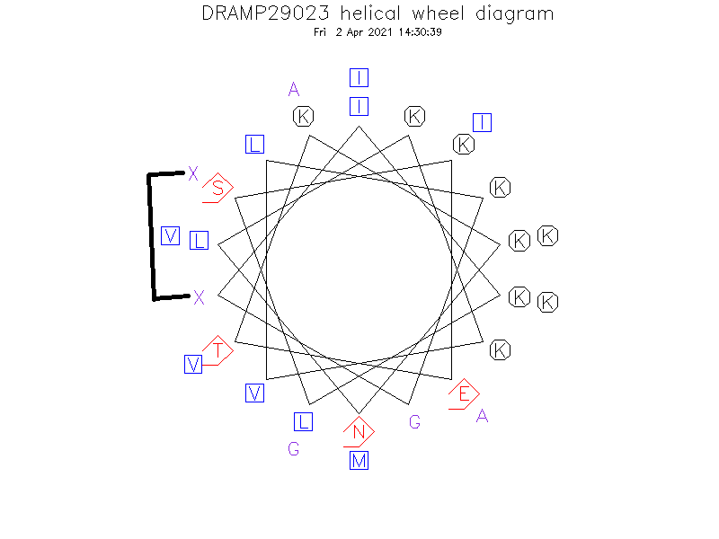 DRAMP29023 helical wheel diagram