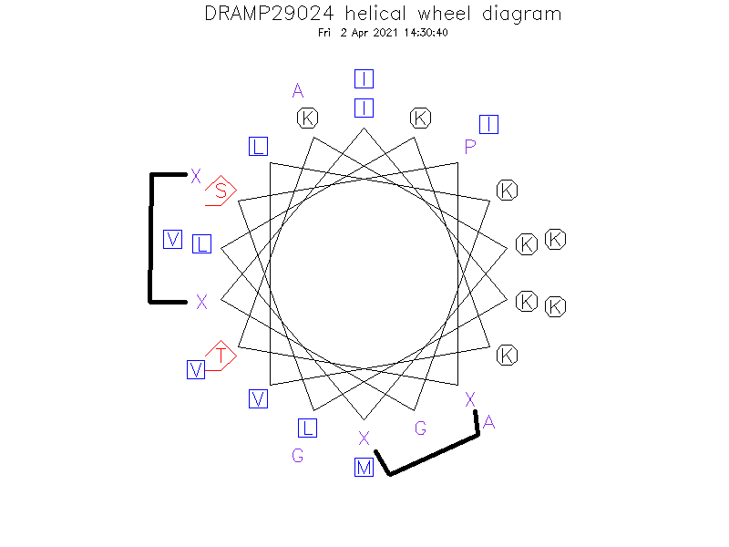 DRAMP29024 helical wheel diagram