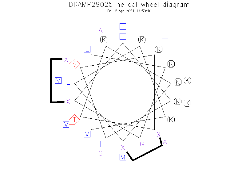 DRAMP29025 helical wheel diagram