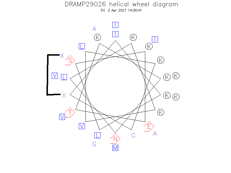 DRAMP29026 helical wheel diagram