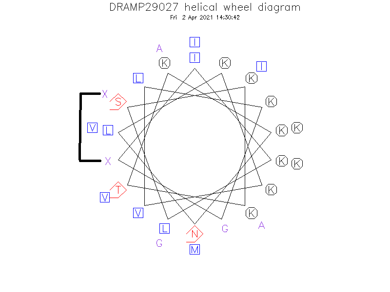 DRAMP29027 helical wheel diagram