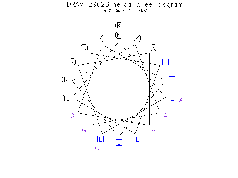 DRAMP29028 helical wheel diagram