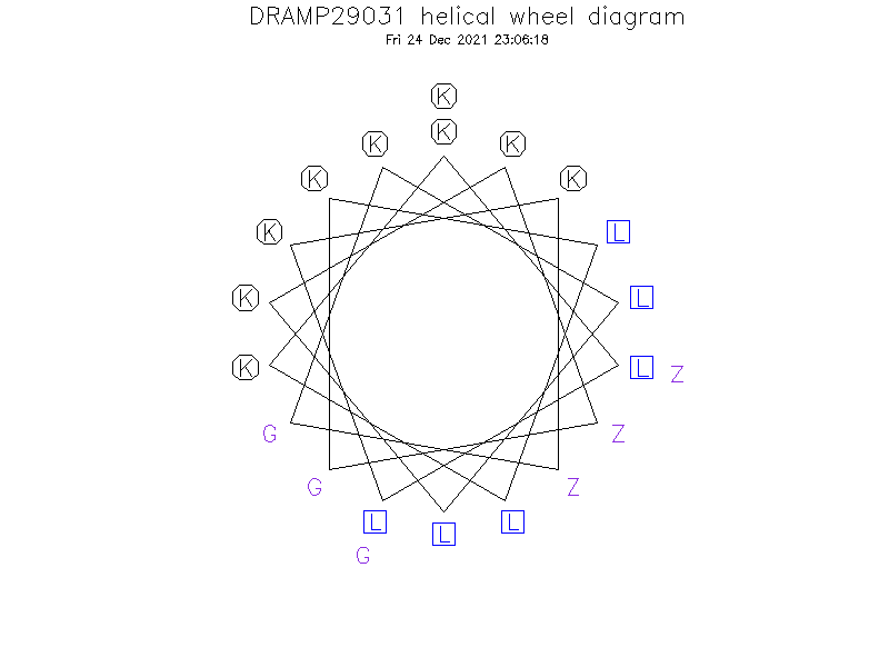 DRAMP29031 helical wheel diagram