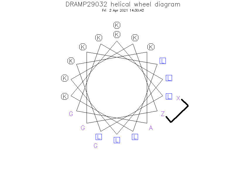 DRAMP29032 helical wheel diagram