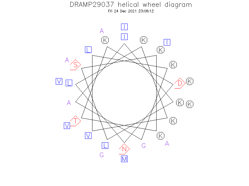 DRAMP29037 helical wheel diagram