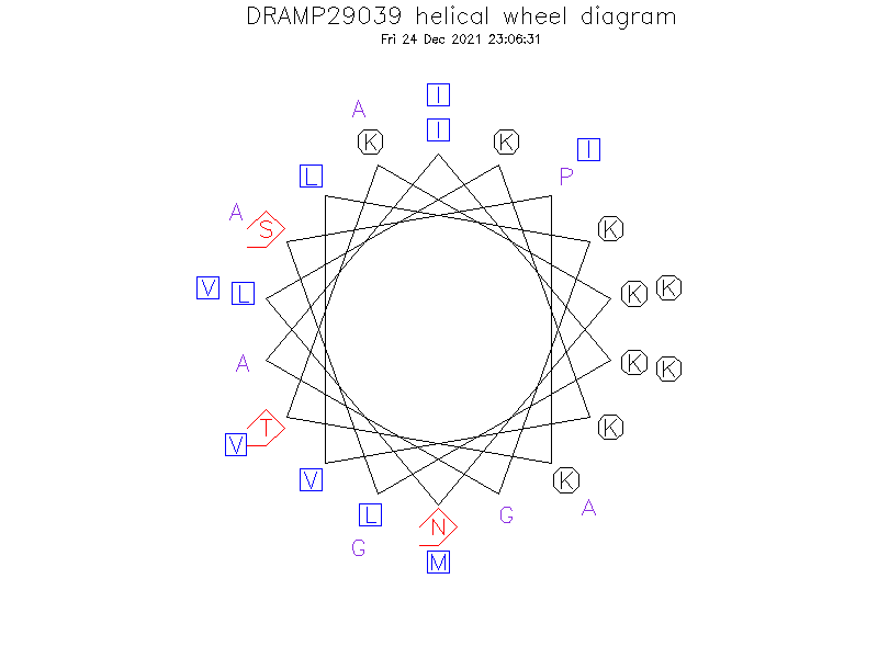 DRAMP29039 helical wheel diagram