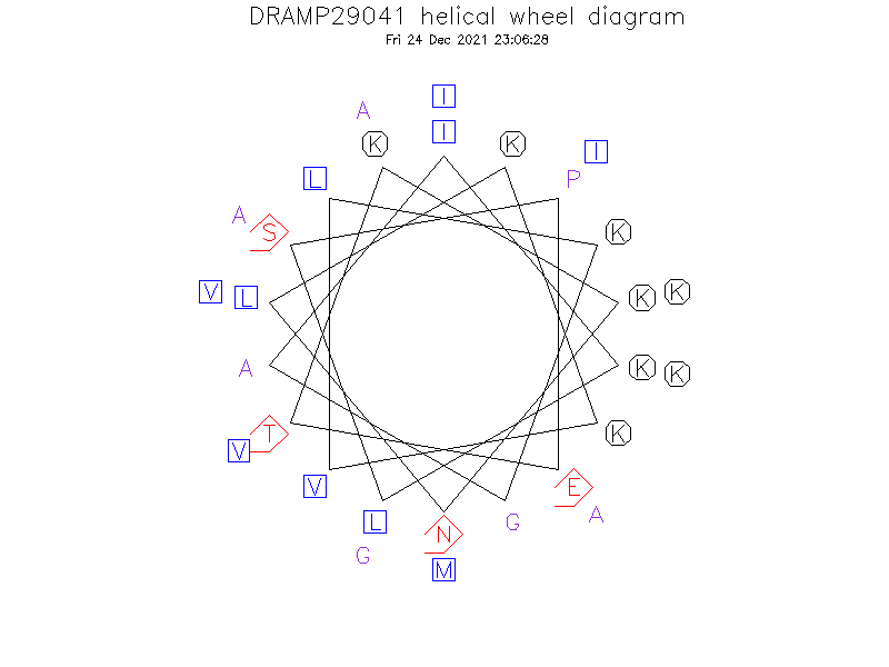 DRAMP29041 helical wheel diagram