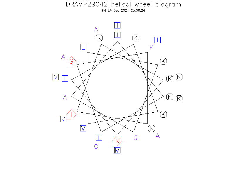 DRAMP29042 helical wheel diagram