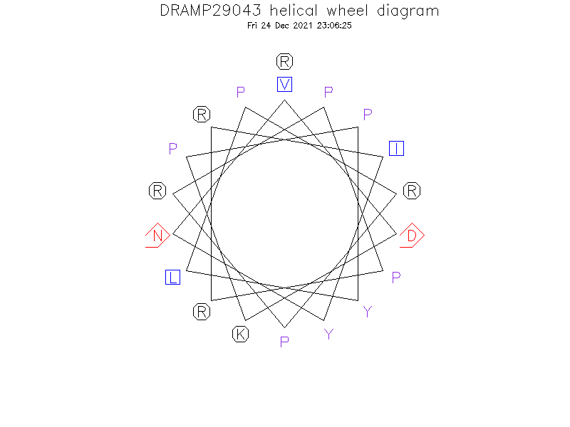DRAMP29043 helical wheel diagram