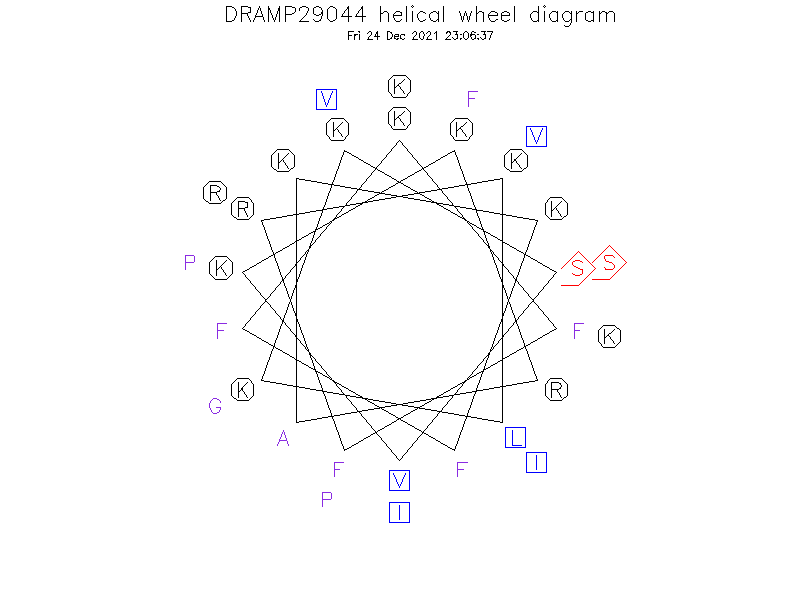 DRAMP29044 helical wheel diagram