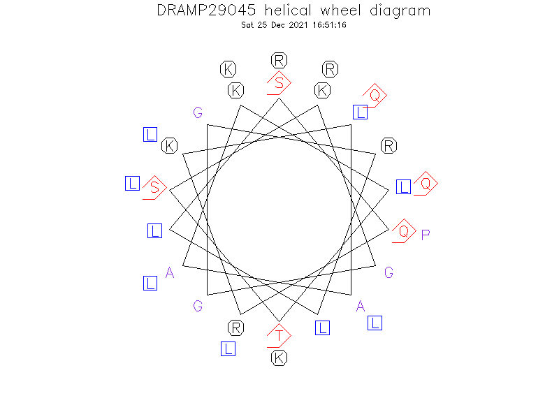 DRAMP29045 helical wheel diagram