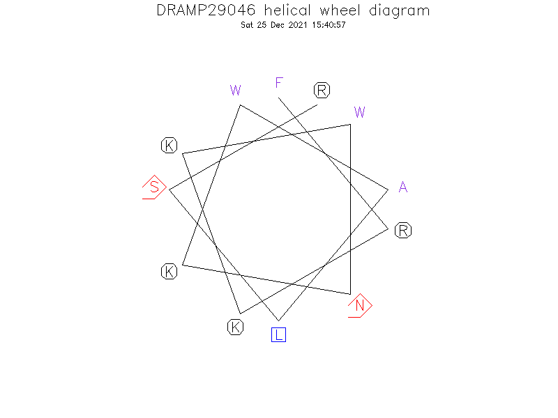 DRAMP29046 helical wheel diagram