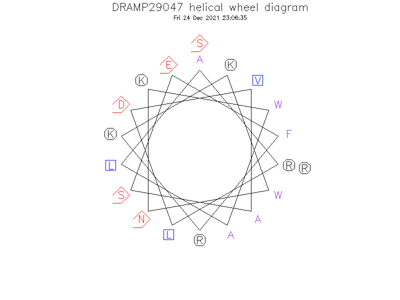 DRAMP29047 helical wheel diagram