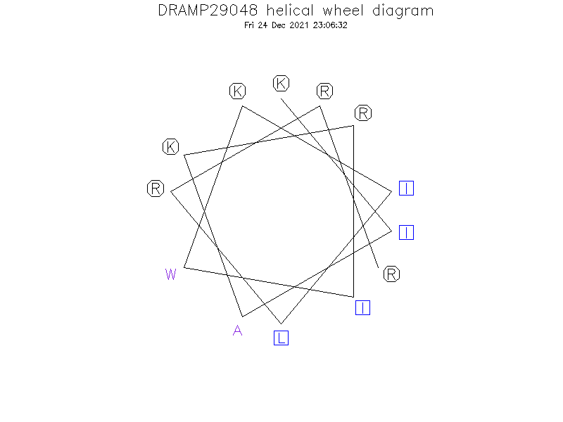 DRAMP29048 helical wheel diagram
