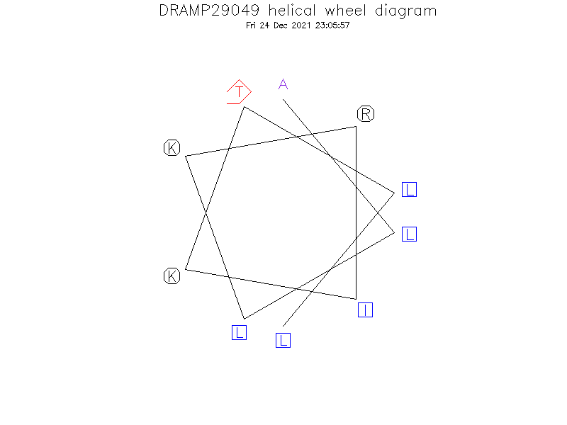 DRAMP29049 helical wheel diagram