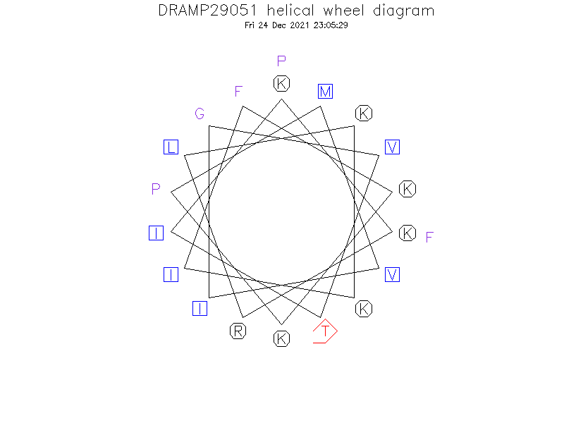 DRAMP29051 helical wheel diagram