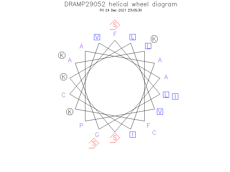 DRAMP29052 helical wheel diagram