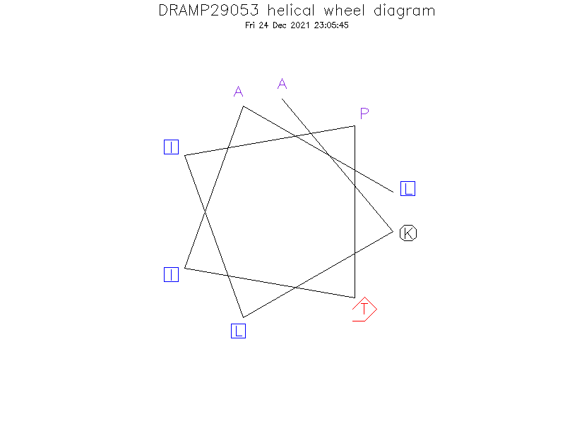 DRAMP29053 helical wheel diagram