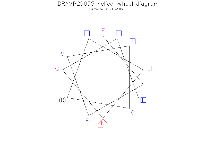 DRAMP29055 helical wheel diagram