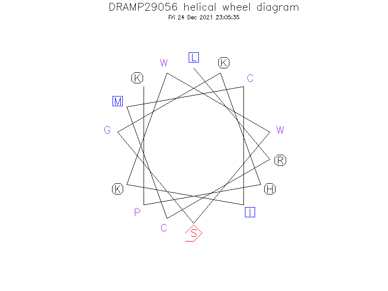 DRAMP29056 helical wheel diagram