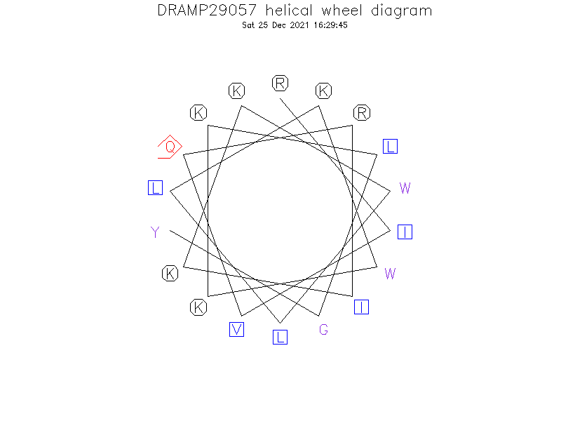 DRAMP29057 helical wheel diagram