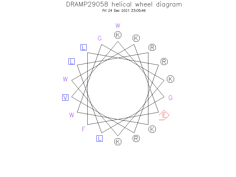 DRAMP29058 helical wheel diagram