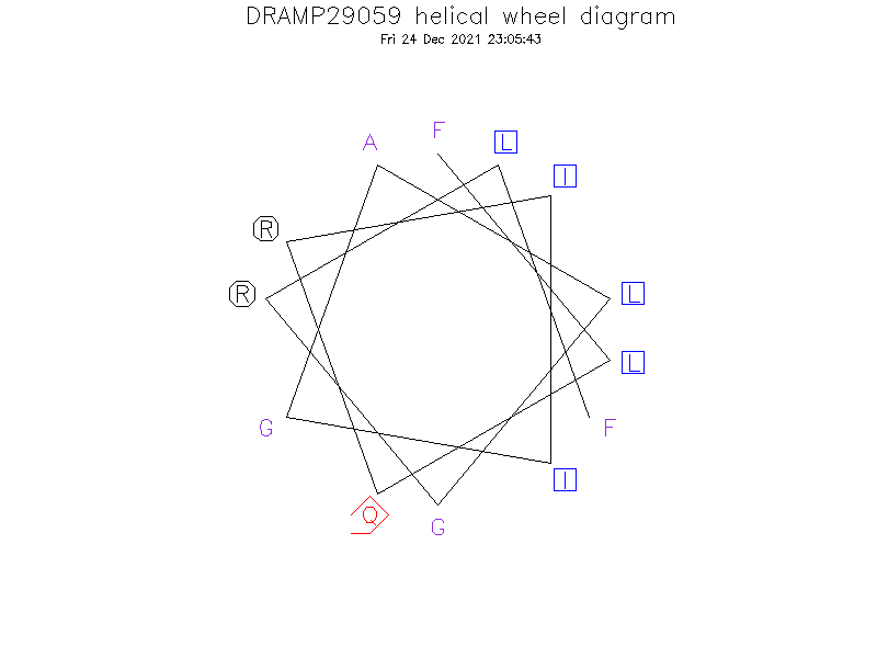 DRAMP29059 helical wheel diagram