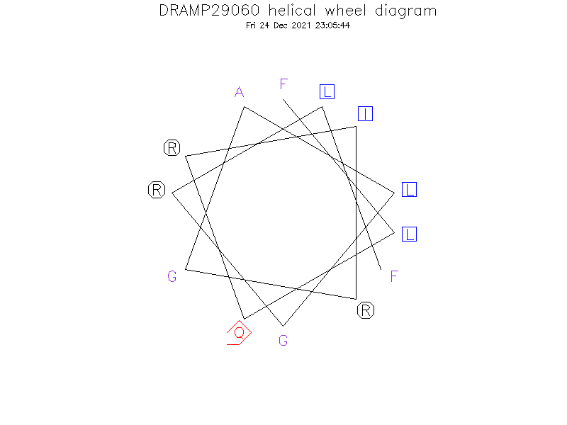 DRAMP29060 helical wheel diagram