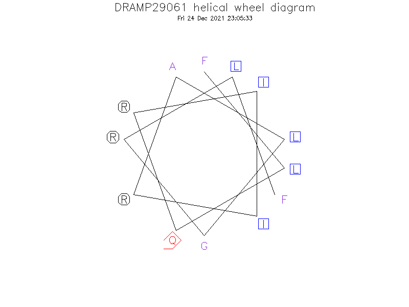 DRAMP29061 helical wheel diagram
