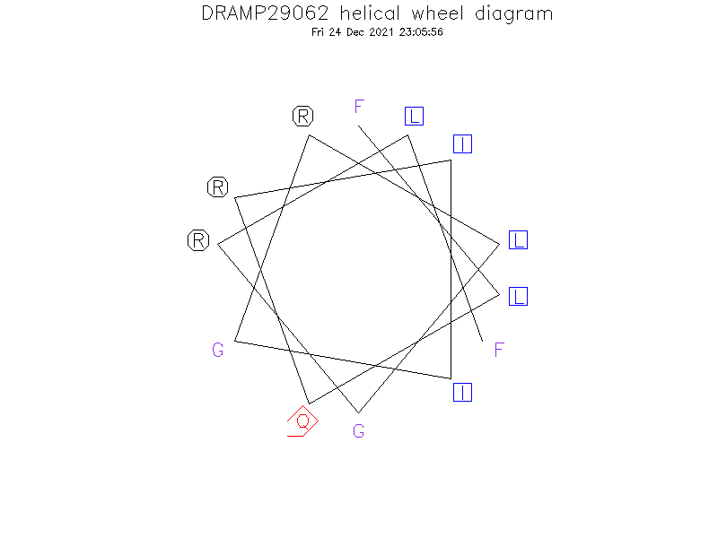 DRAMP29062 helical wheel diagram