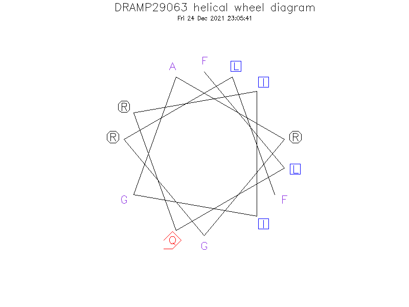 DRAMP29063 helical wheel diagram