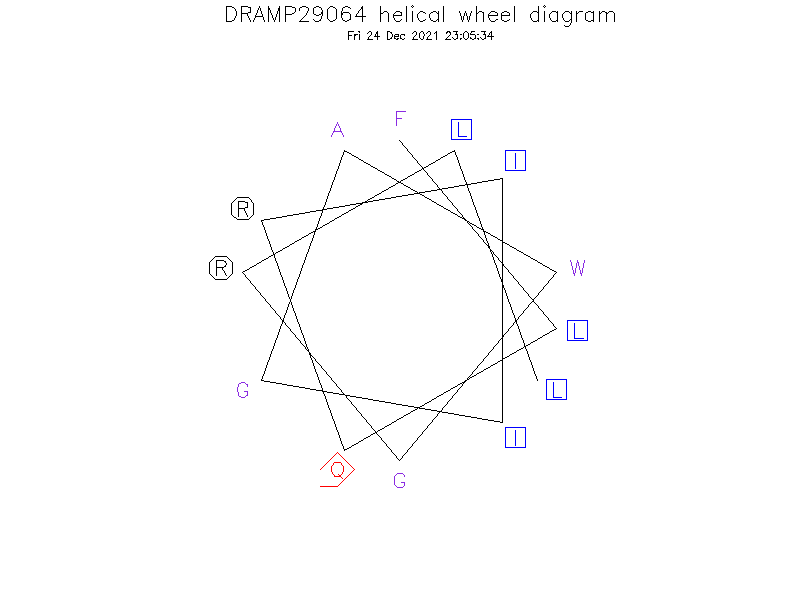 DRAMP29064 helical wheel diagram