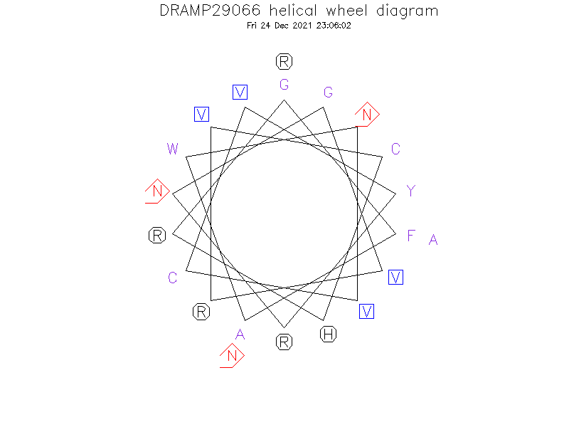 DRAMP29066 helical wheel diagram