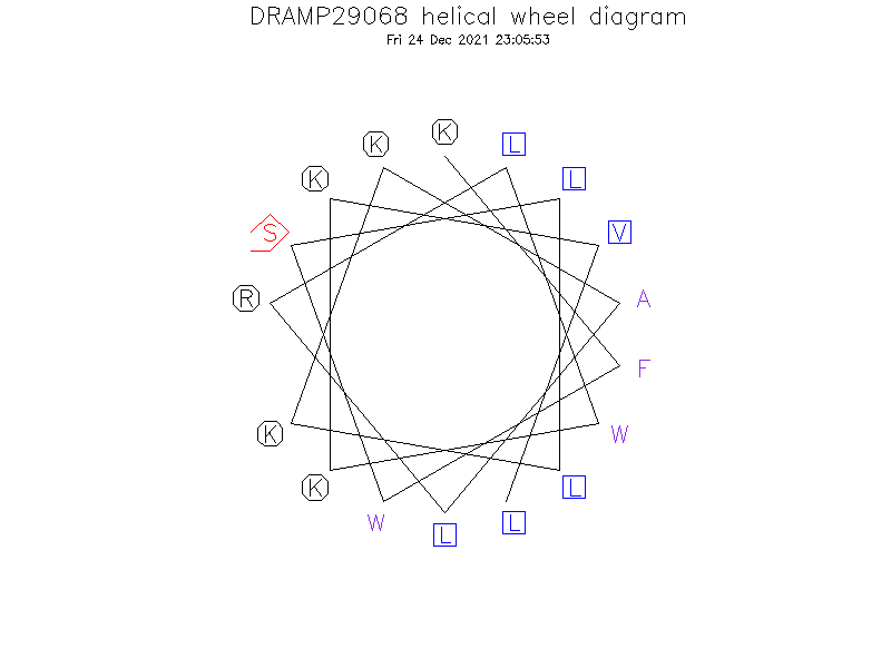 DRAMP29068 helical wheel diagram