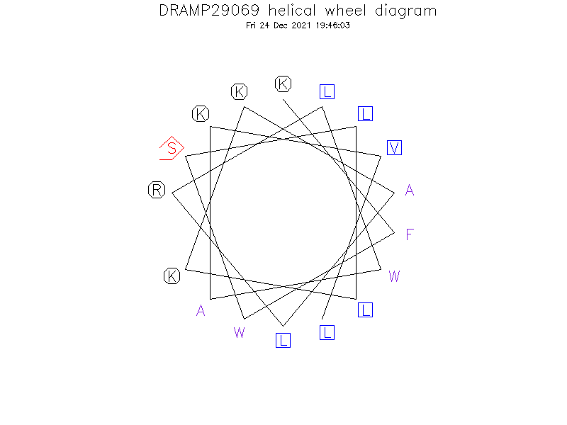 DRAMP29069 helical wheel diagram