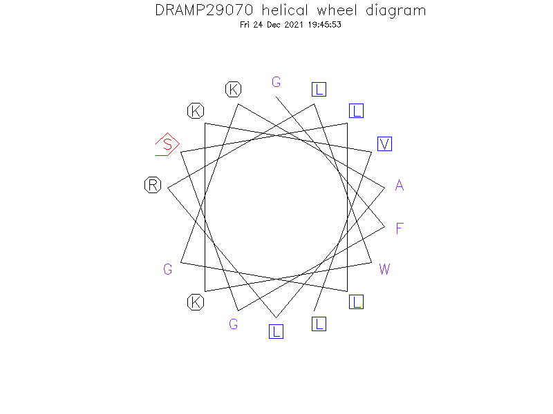 DRAMP29070 helical wheel diagram