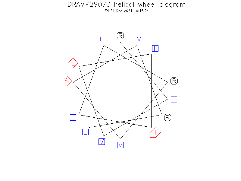 DRAMP29073 helical wheel diagram