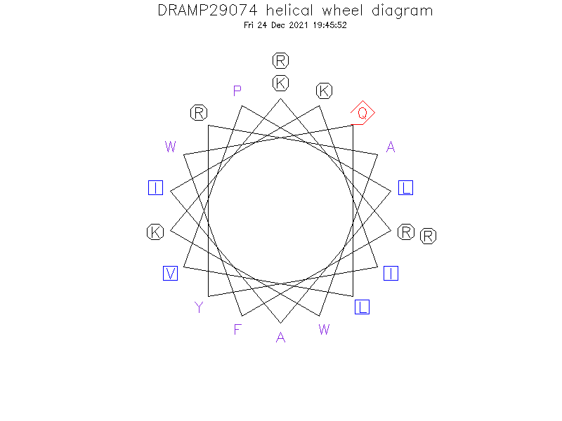 DRAMP29074 helical wheel diagram