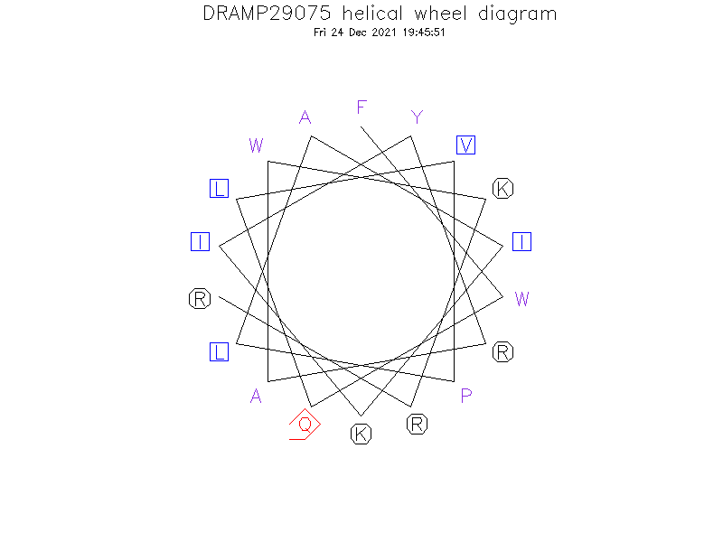 DRAMP29075 helical wheel diagram