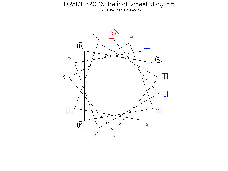 DRAMP29076 helical wheel diagram