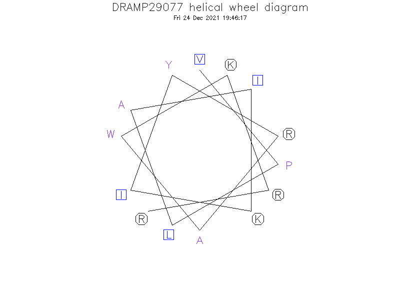 DRAMP29077 helical wheel diagram