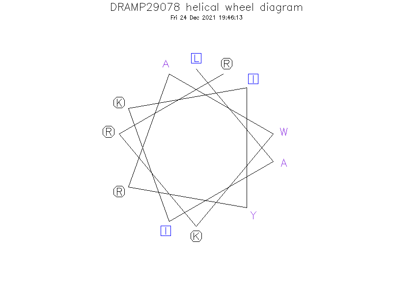 DRAMP29078 helical wheel diagram
