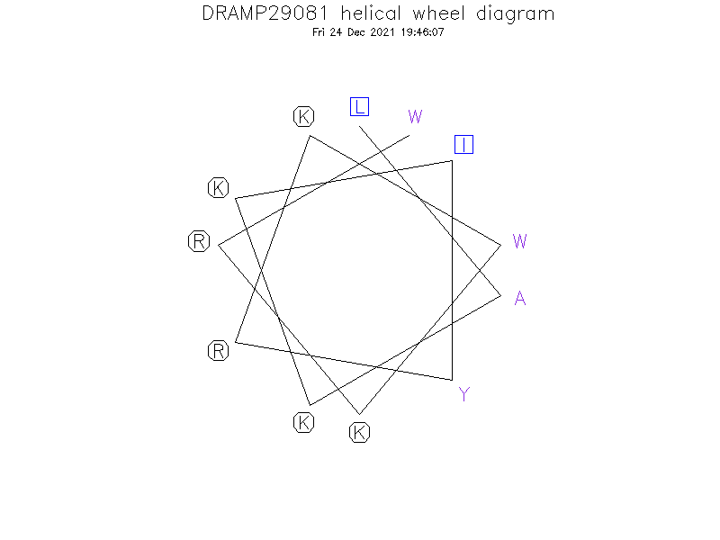 DRAMP29081 helical wheel diagram