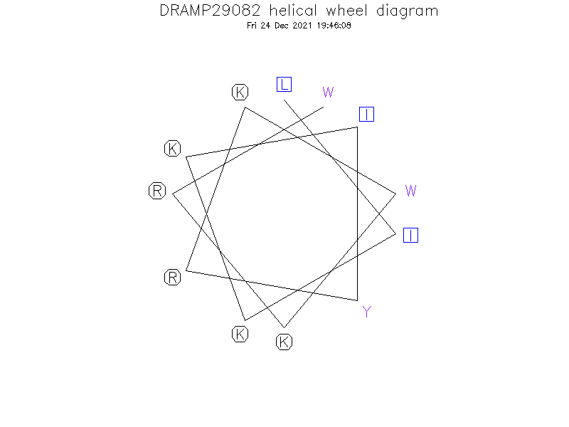 DRAMP29082 helical wheel diagram