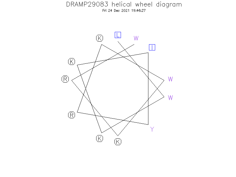 DRAMP29083 helical wheel diagram